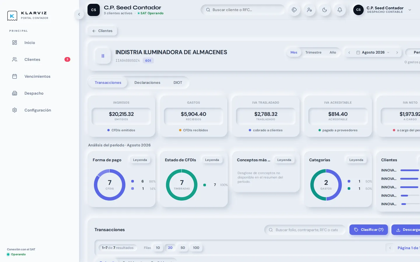Pantalla de un cliente: ingresos, gastos, IVA trasladado y acreditable del periodo, con sus transacciones abajo.