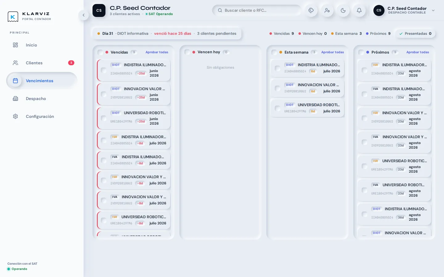 Tablero de vencimientos con cuatro columnas: vencidas, vencen hoy, esta semana y próximas, con DIOT, ISR e IVA por cliente.