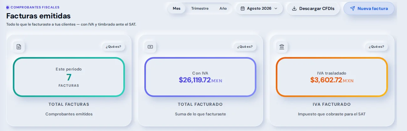 La pantalla de facturas emitidas: el periodo, el botón Descargar CFDIs, y el resumen del mes con total facturado e IVA.