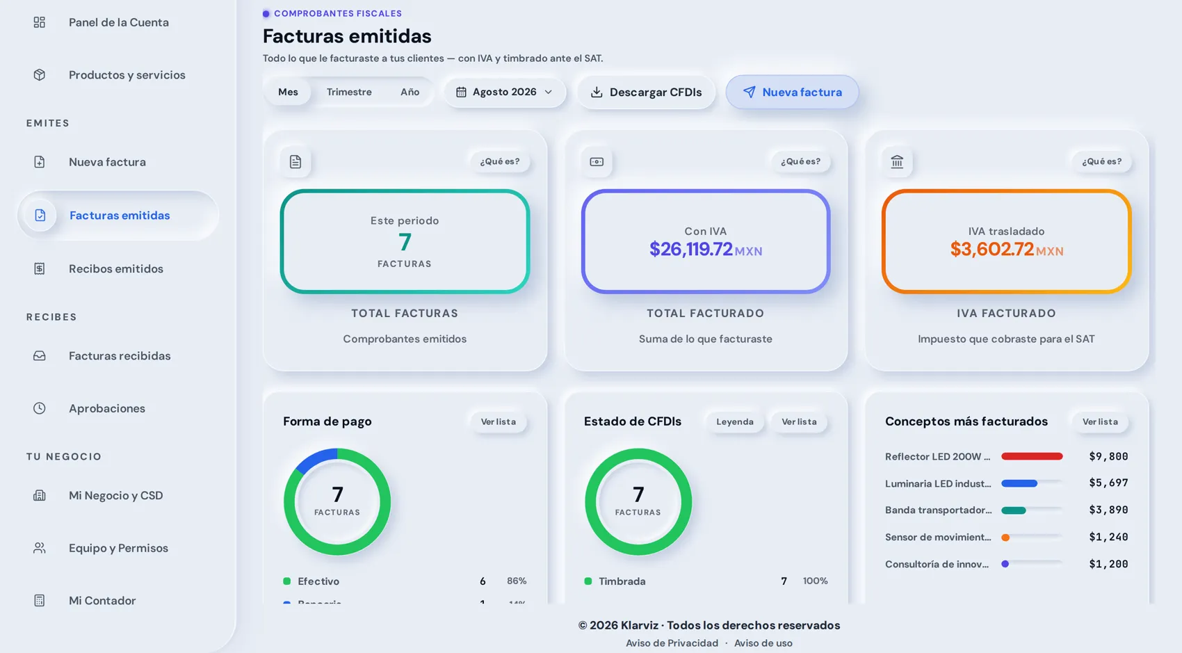 Facturas emitidas en el portal de Klarviz: siete facturas del periodo por $26,119.72 MXN, con el IVA trasladado, el desglose por forma de pago y los conceptos más facturados.
